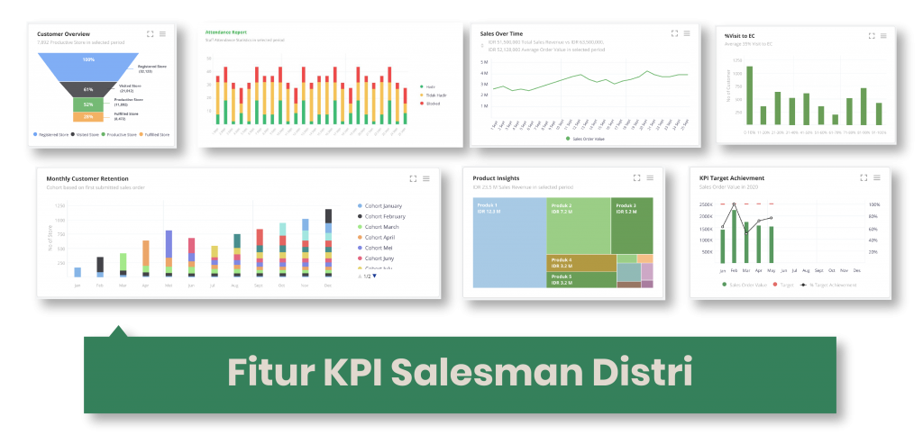 Perlukah Bisnis Melakukan Sales Monitoring Untuk Tim Lapangan Distri