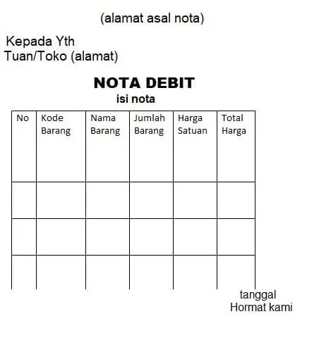7. Nota Debit