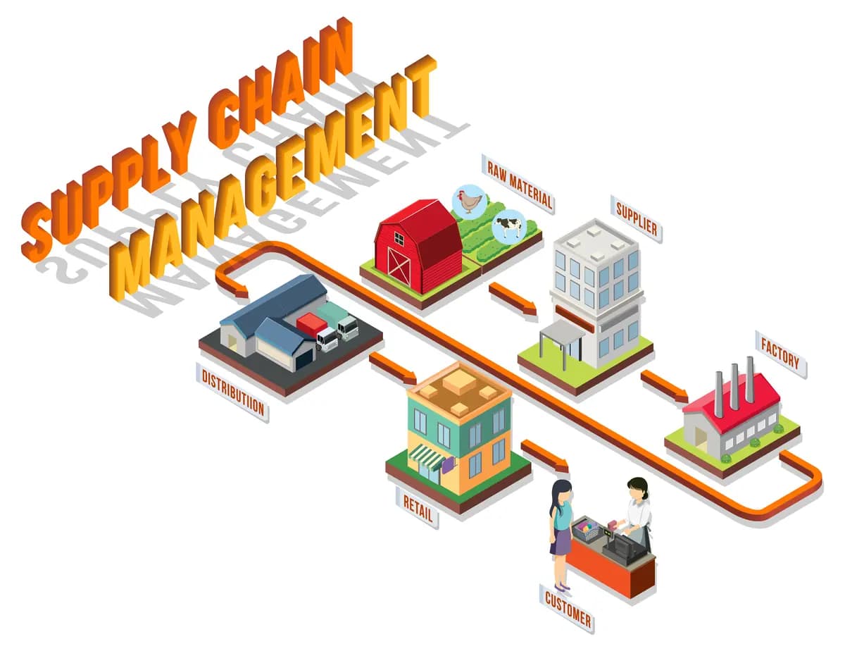 Diagram of supply chain management illustration