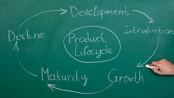 Produk Life Cycle Adalah: Definisi, Tahapan, dan Faktor Penting
