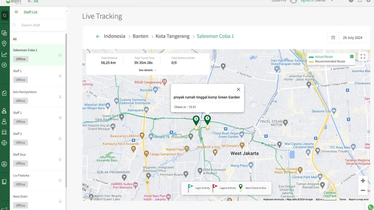Sales Tracking System: Pengertian, Manfaat, Dan Cara Kerja