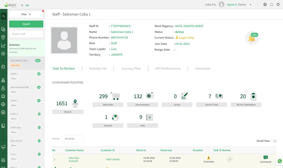 Pengertian Sales Monitoring