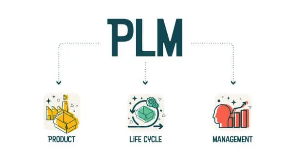 Faktor yang Memengaruhi Produk Life Cycle