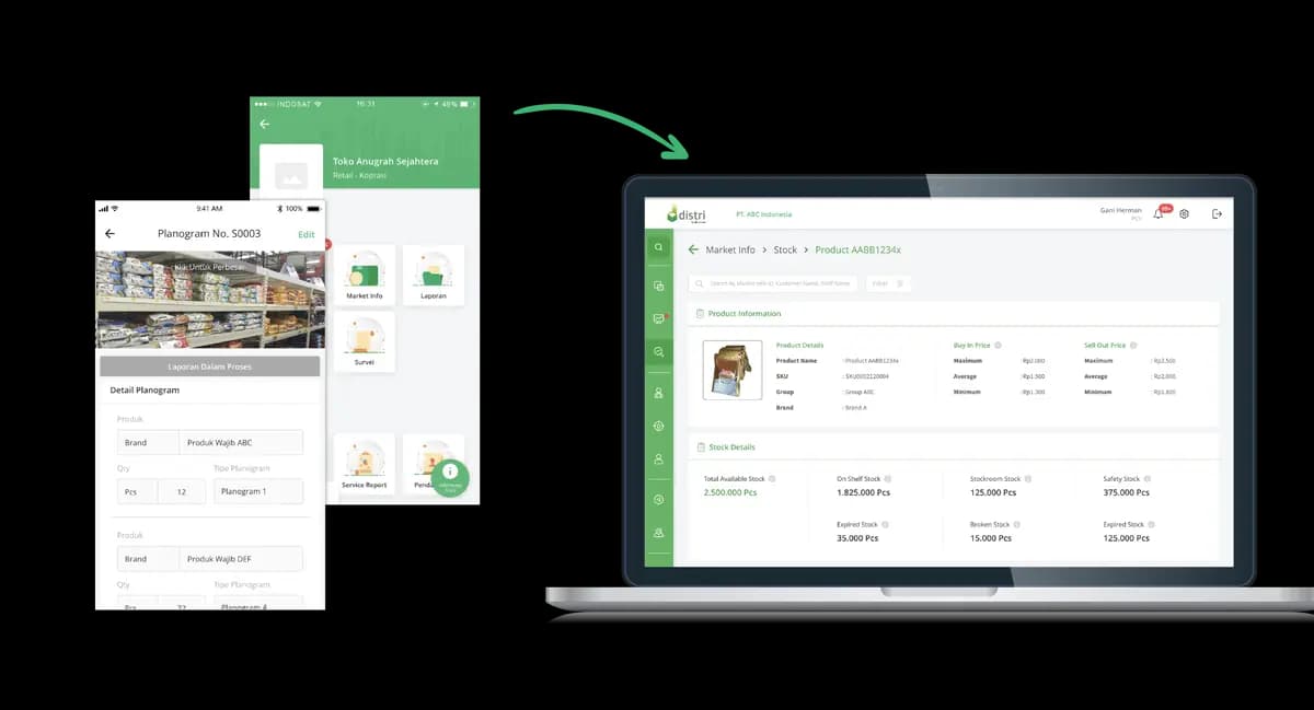 Increase Field Sales Productivity with These 3 Ways!