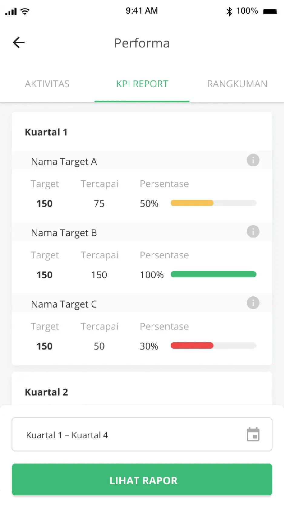 1. Mengawasi Aktivitas Tim Penjualan