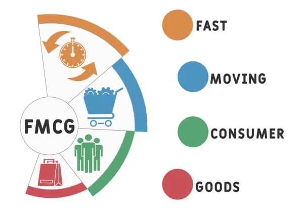 Industri FMCG Adalah