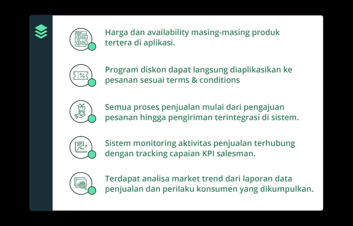 Visitless Sales Order: Buat Pesanan Dari Mana Pun dan Kapan Pun!