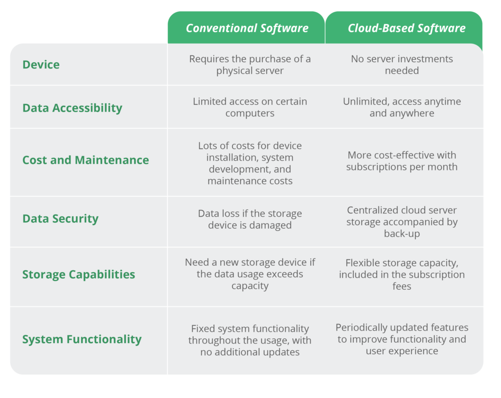 Cloud-Based ERP Vs. On-Premise ERP, Which One Is Better? | Distri